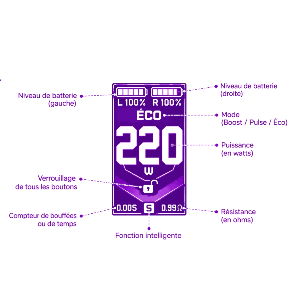 Écran de la box Vaporesso Armour Octa en mode Éco : niveau des deux accus, mode, puissance en watts, verrouillage, compteur de bouffées, résistance et fonction intelligente