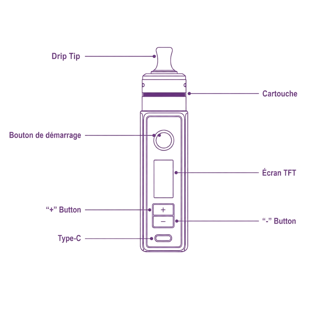 Schéma légendé de la VOOPOO Drag S3