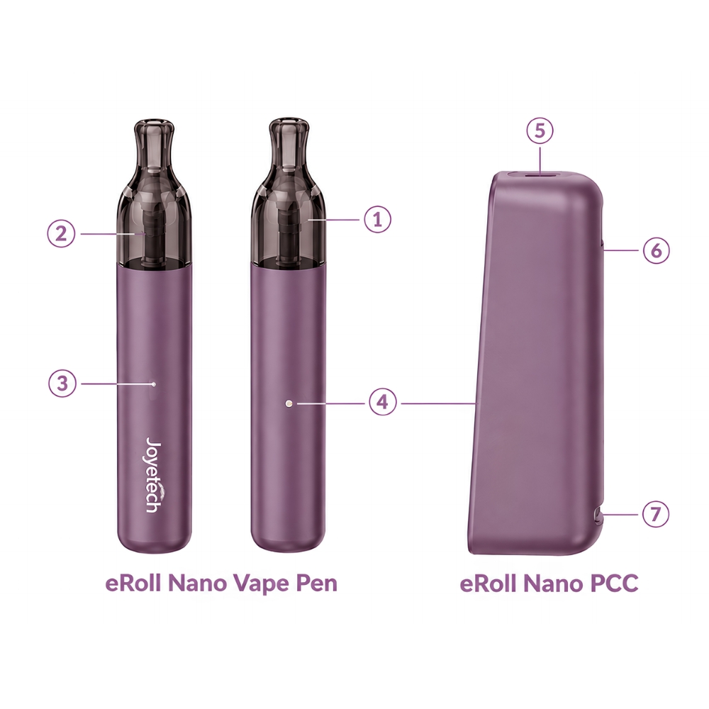 Schéma légendé du kit Joyetech eRoll Nano