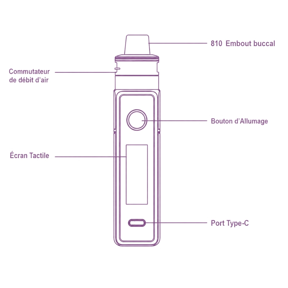 Schéma légendé de la VOOPOO Drag X3