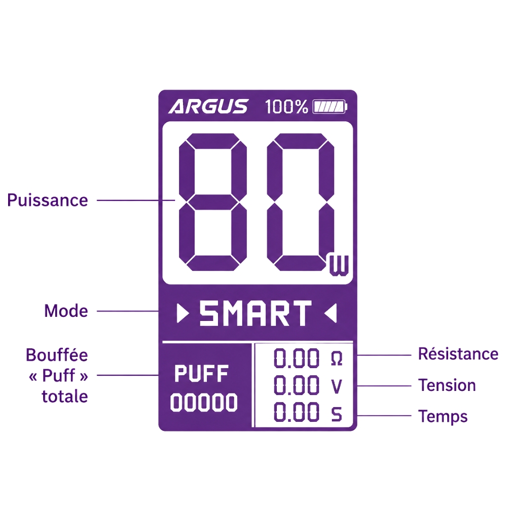 Écran TFT de la VOOPOO Argus Pro 2 expliqué