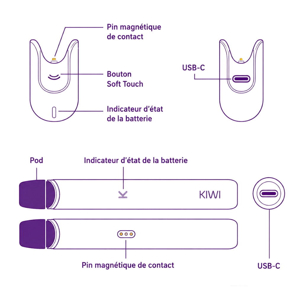 Schéma des éléments du kit Kiwi 2 : Powerbank et Pen
