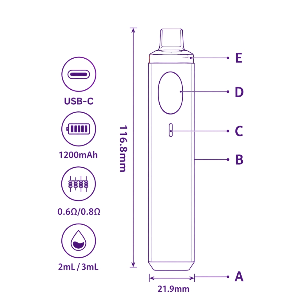 Schéma du kit Purely AIO Fumytech : cartouche, niveau de liquide, voyant lumineux, réglage d'airflow et port USB-C
