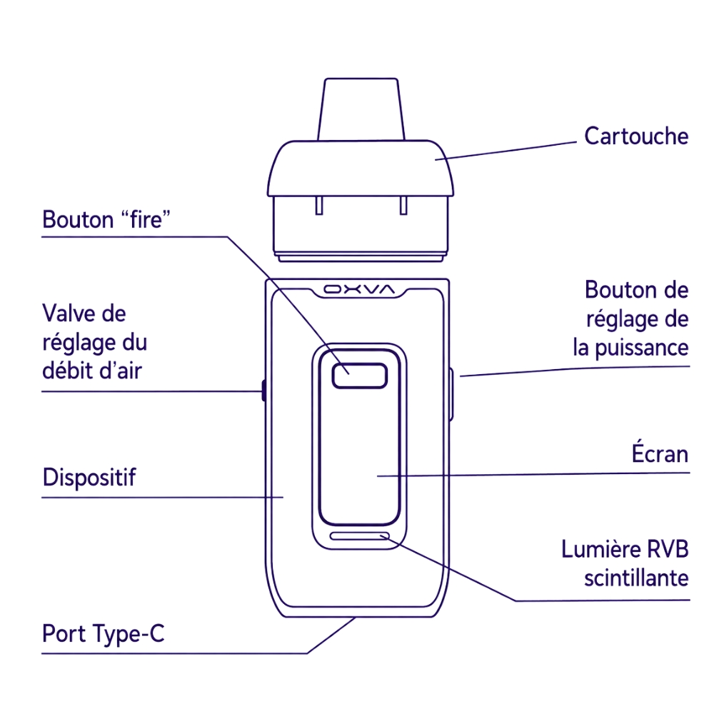 Schéma légendé de l'OXVA V-Prime