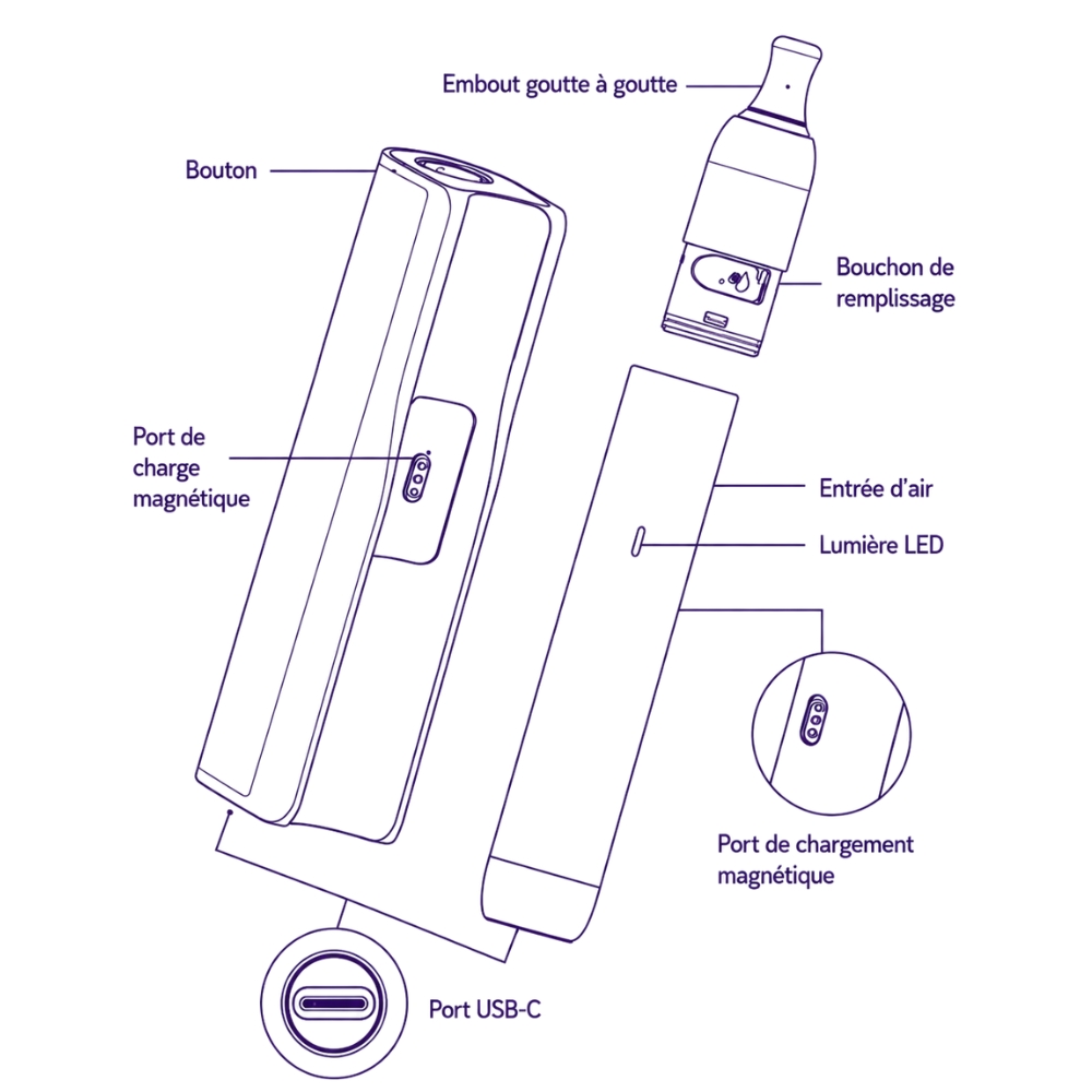 Schéma légendé du kit Wenax M de GeekVape