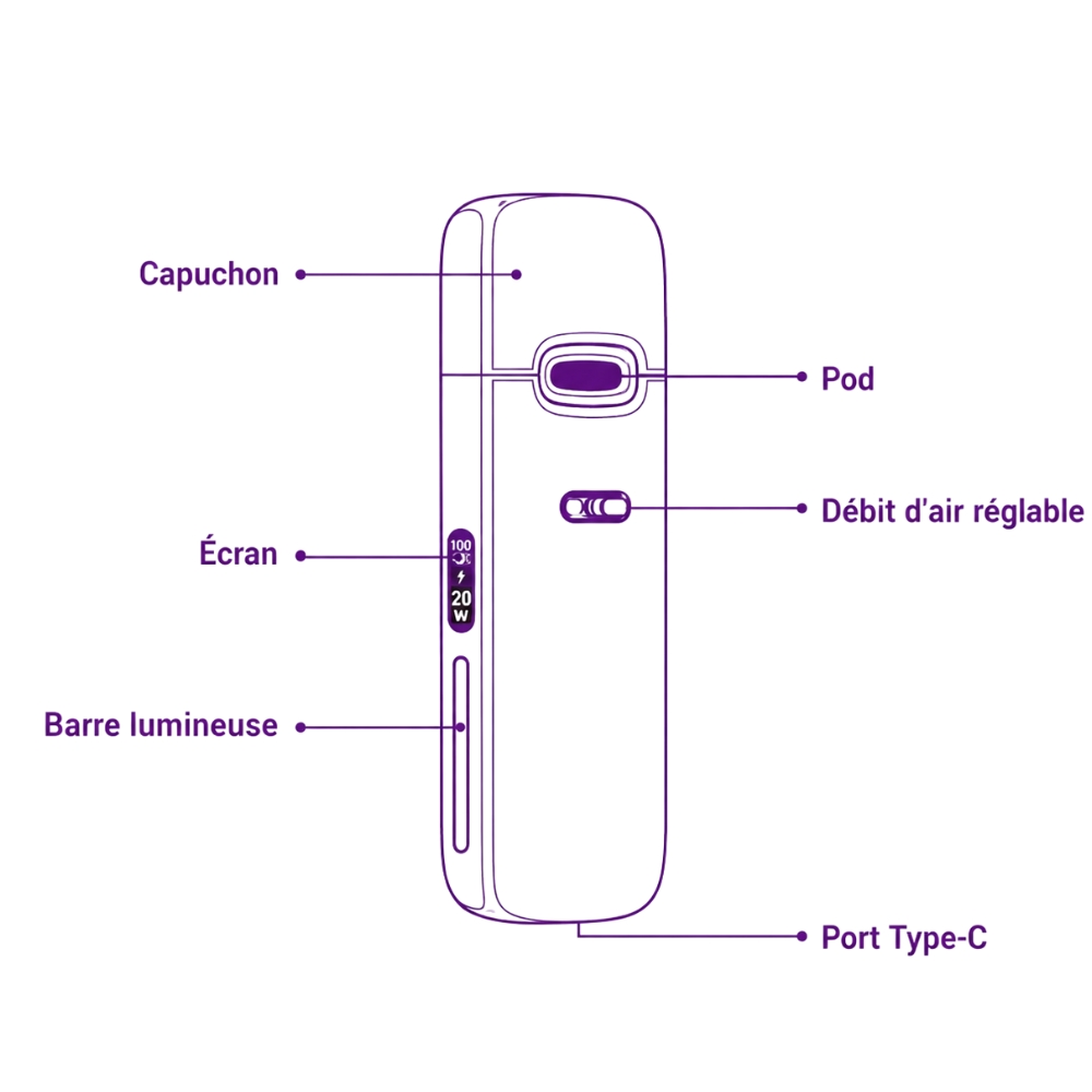 Schéma du kit VMate E2 Voopoo : capuchon magnétique, pod, débit d'air réglable, écran, barre lumineuse et port Type-C